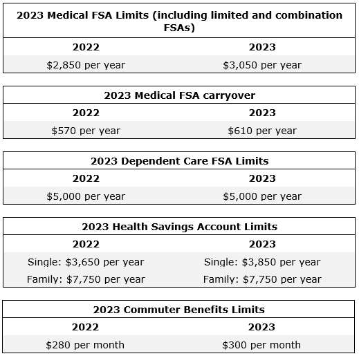 [Breaking News] IRS Sets 2023 Limits for FSA, HRA and more! Bender
